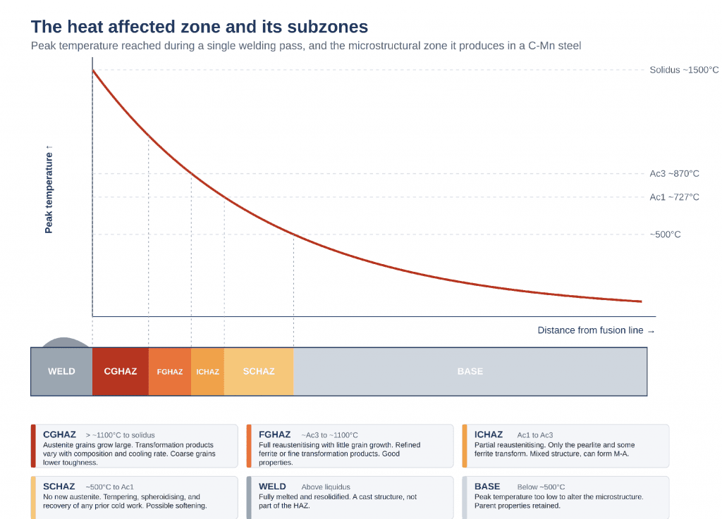NECIT Heat Affected Zones Inforgraphic
