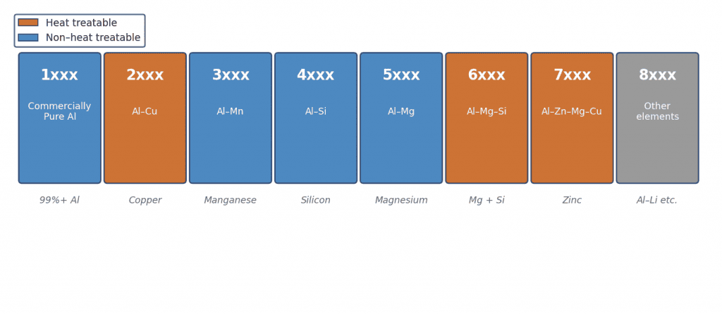 NECIT Infographic