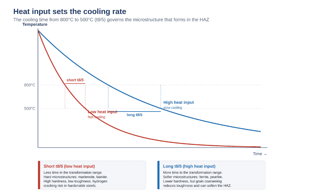 NECIT Infographic Heat input sets the cooling rate