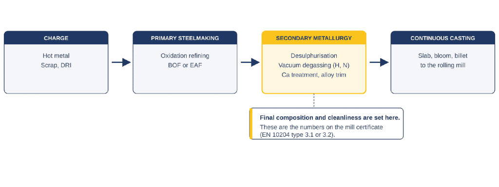 NECIT Steel Infographic 3 NECIT Steel Infographic 3